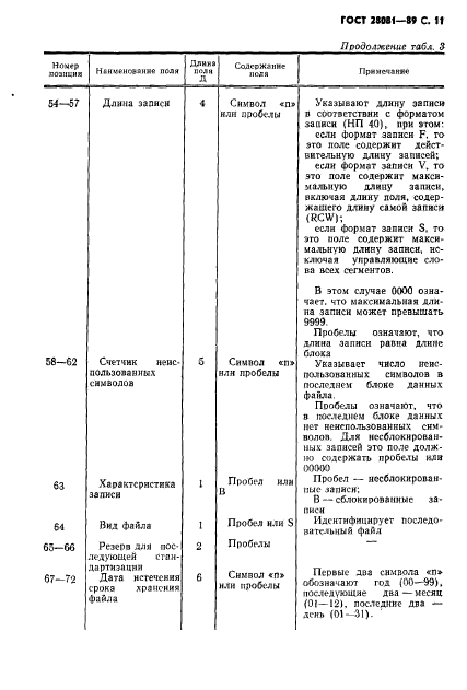 ГОСТ 28081-89