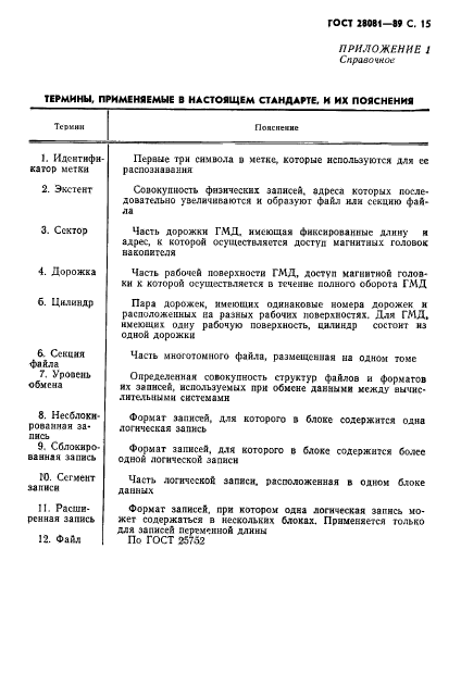 ГОСТ 28081-89