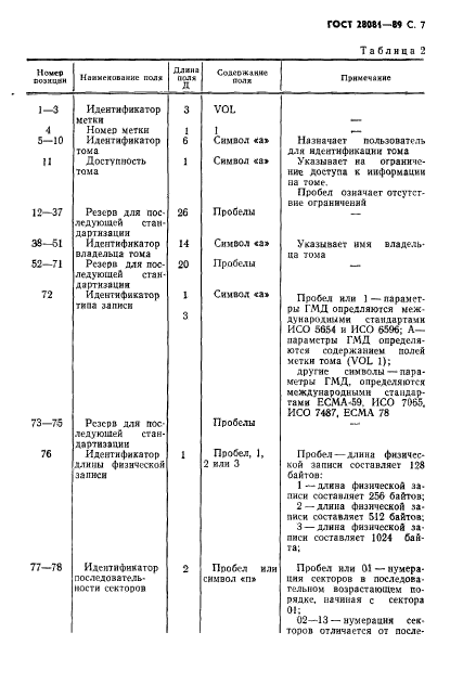 ГОСТ 28081-89