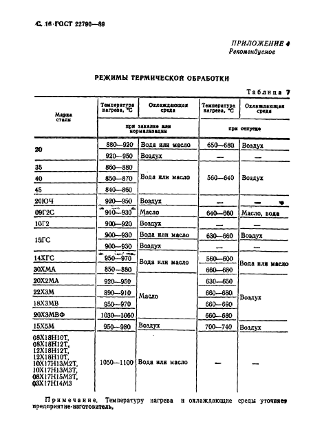 ГОСТ 22790-89