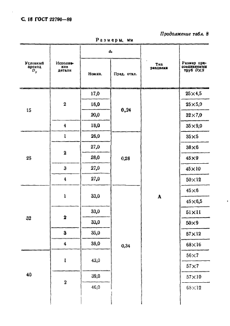 ГОСТ 22790-89