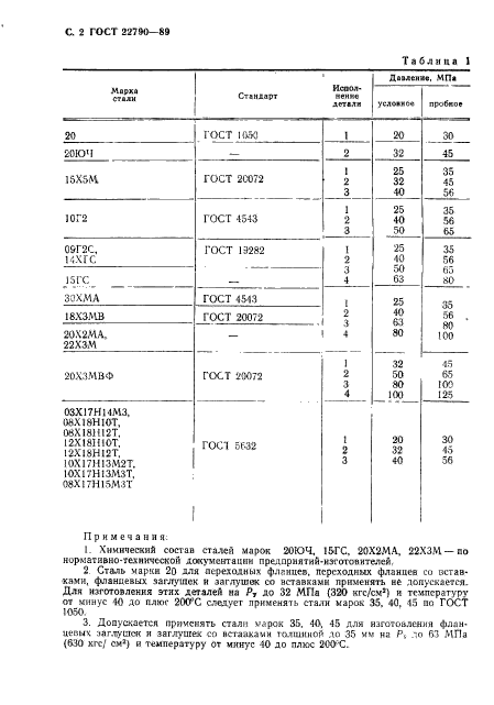 ГОСТ 22790-89