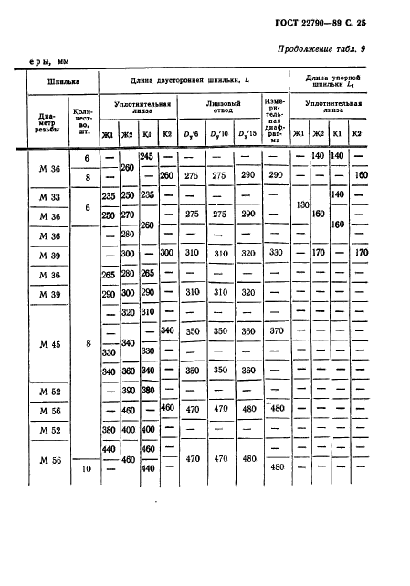 ГОСТ 22790-89