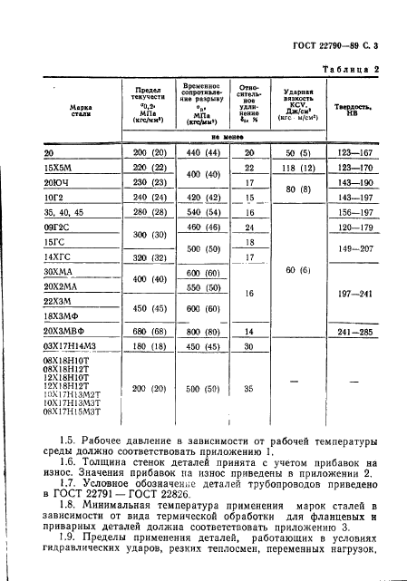 ГОСТ 22790-89