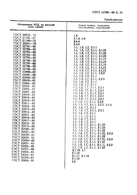 ГОСТ 22790-89