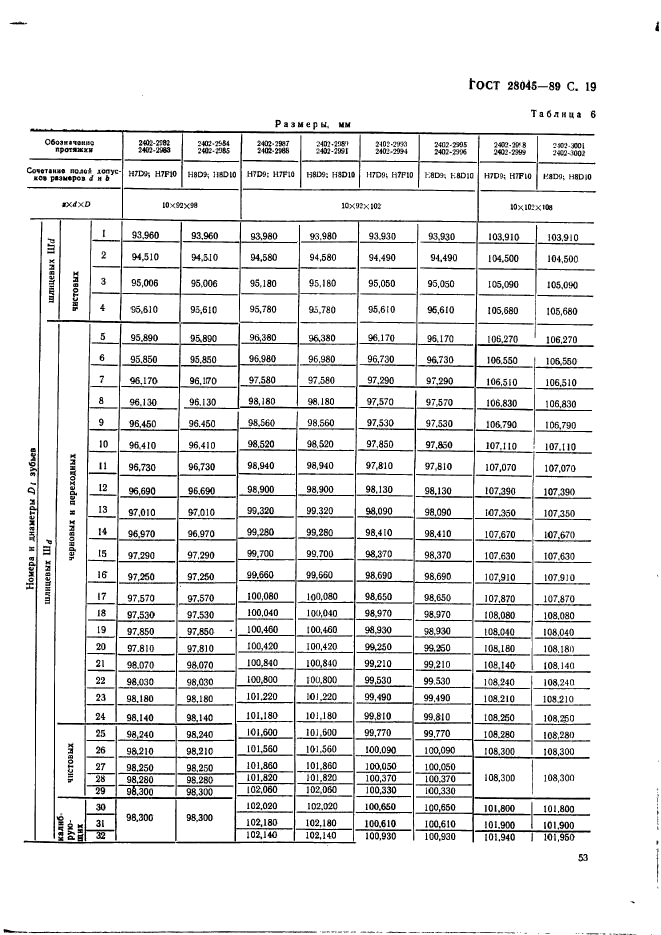 ГОСТ 28045-89