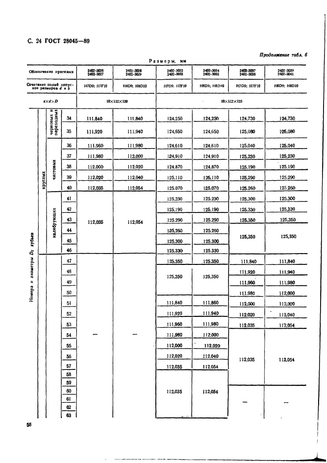 ГОСТ 28045-89