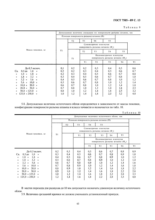 ГОСТ 7505-89