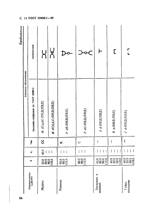ГОСТ 22689.1-89