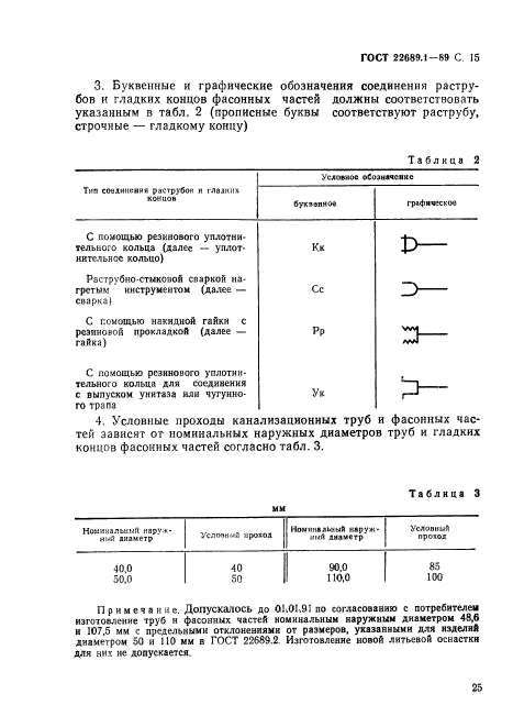 ГОСТ 22689.1-89