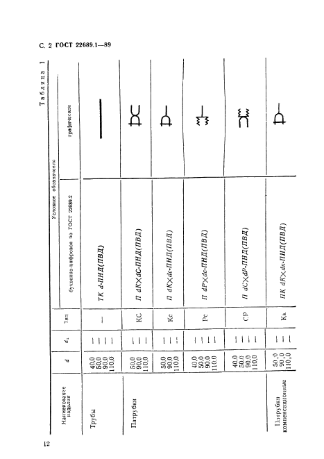ГОСТ 22689.1-89
