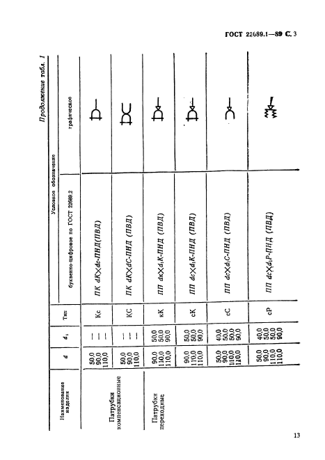 ГОСТ 22689.1-89