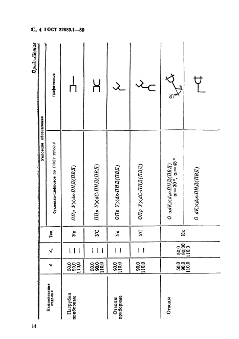 ГОСТ 22689.1-89