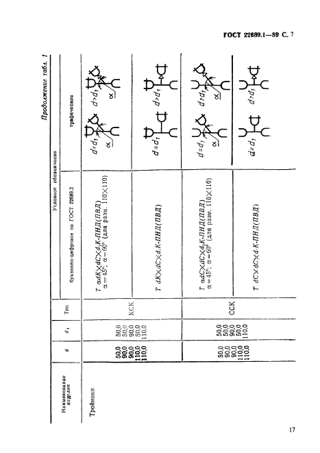 ГОСТ 22689.1-89