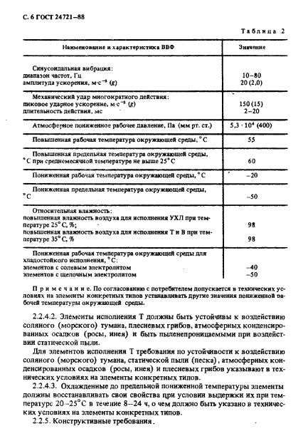 ГОСТ 24721-88