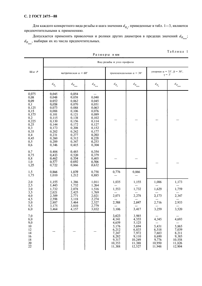 ГОСТ 2475-88