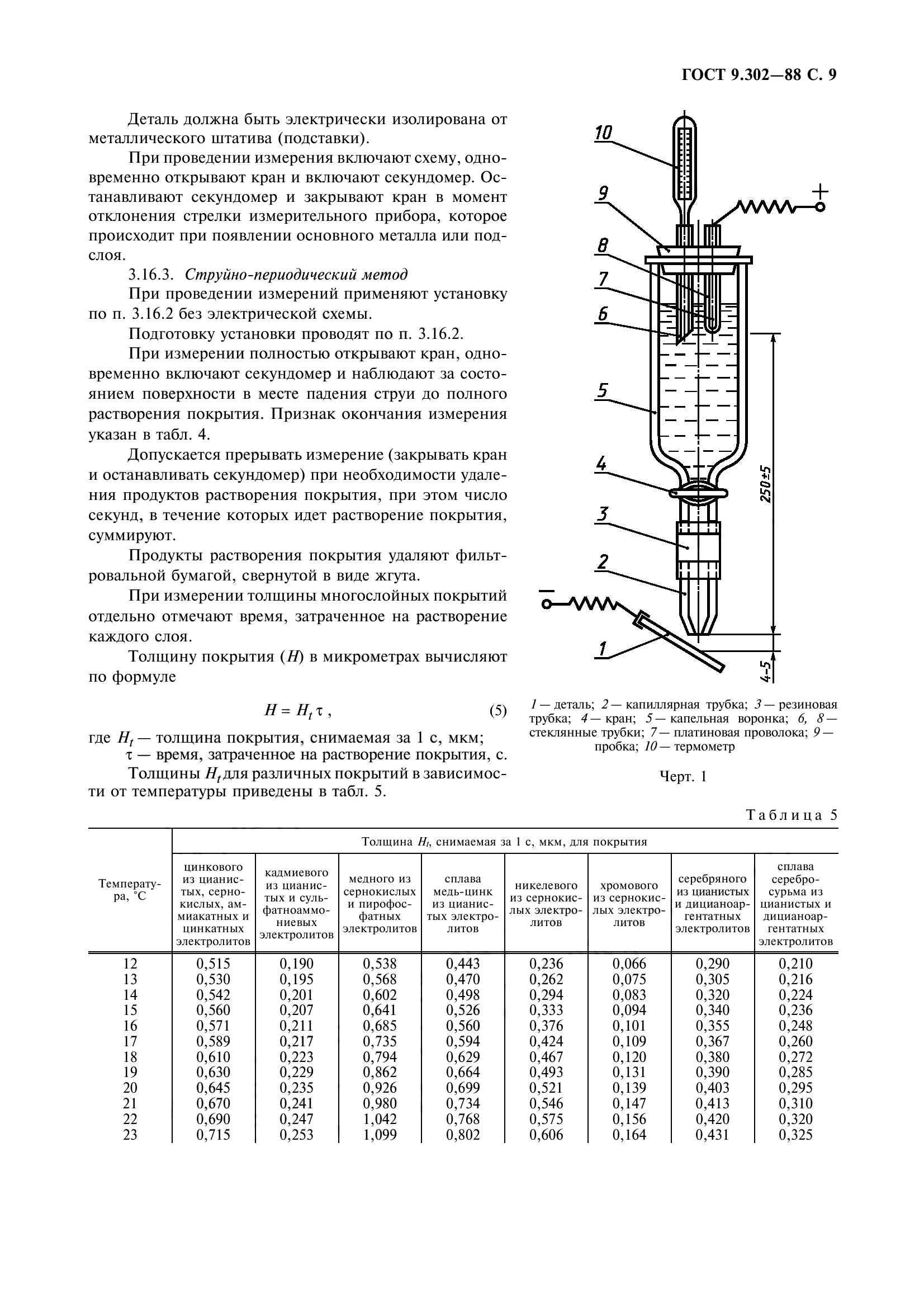 ГОСТ 9.302-88