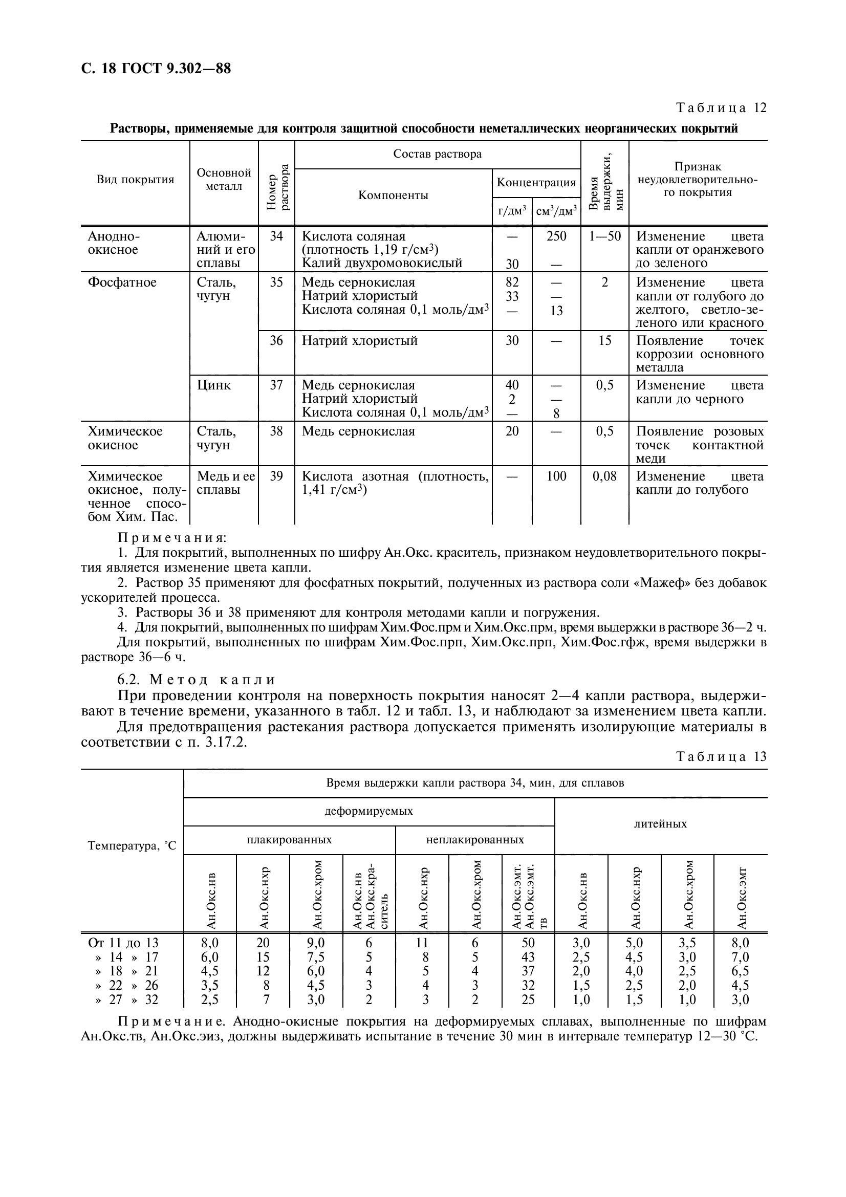 ГОСТ 9.302-88