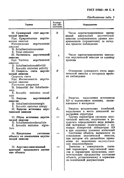 ГОСТ 27655-88