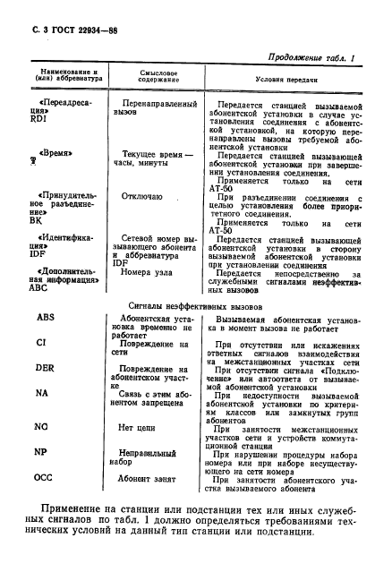 ГОСТ 22934-88