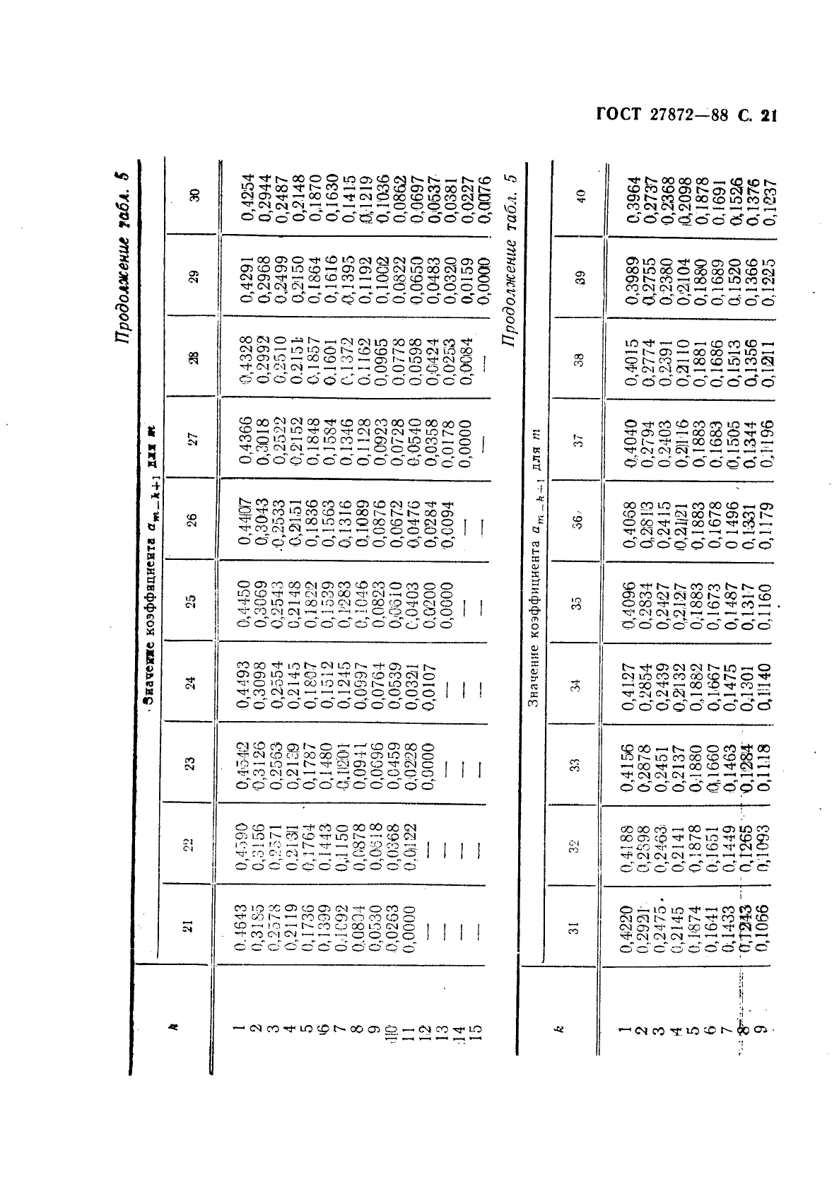 ГОСТ 27872-88