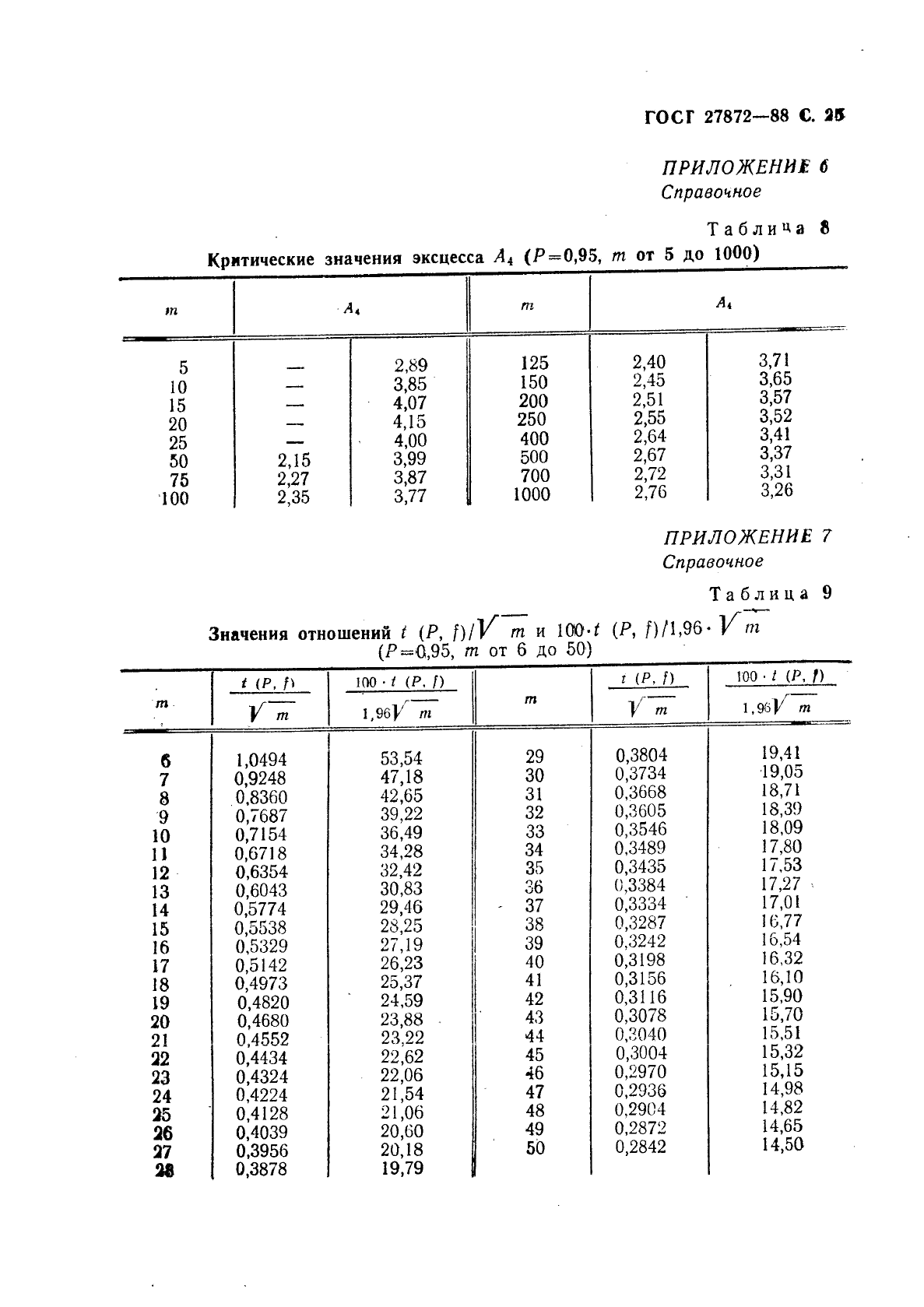 ГОСТ 27872-88