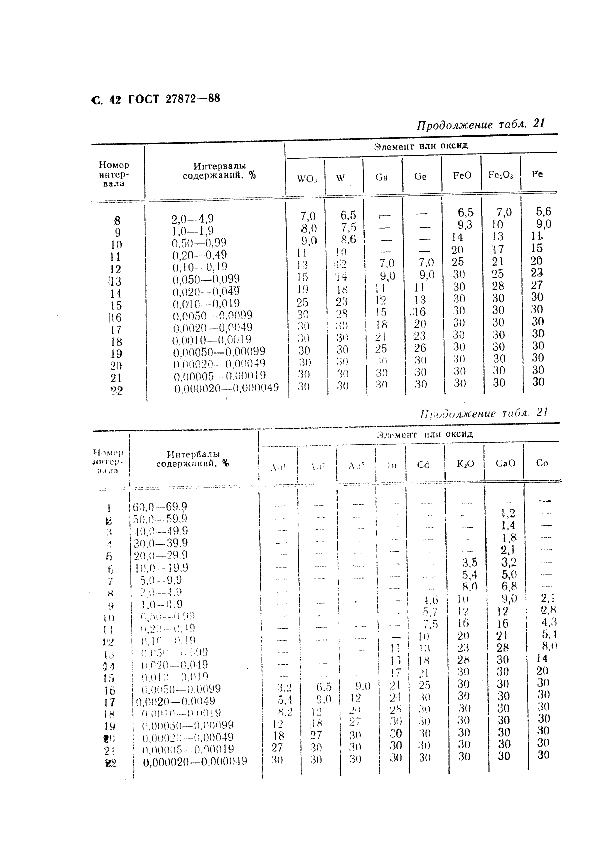ГОСТ 27872-88