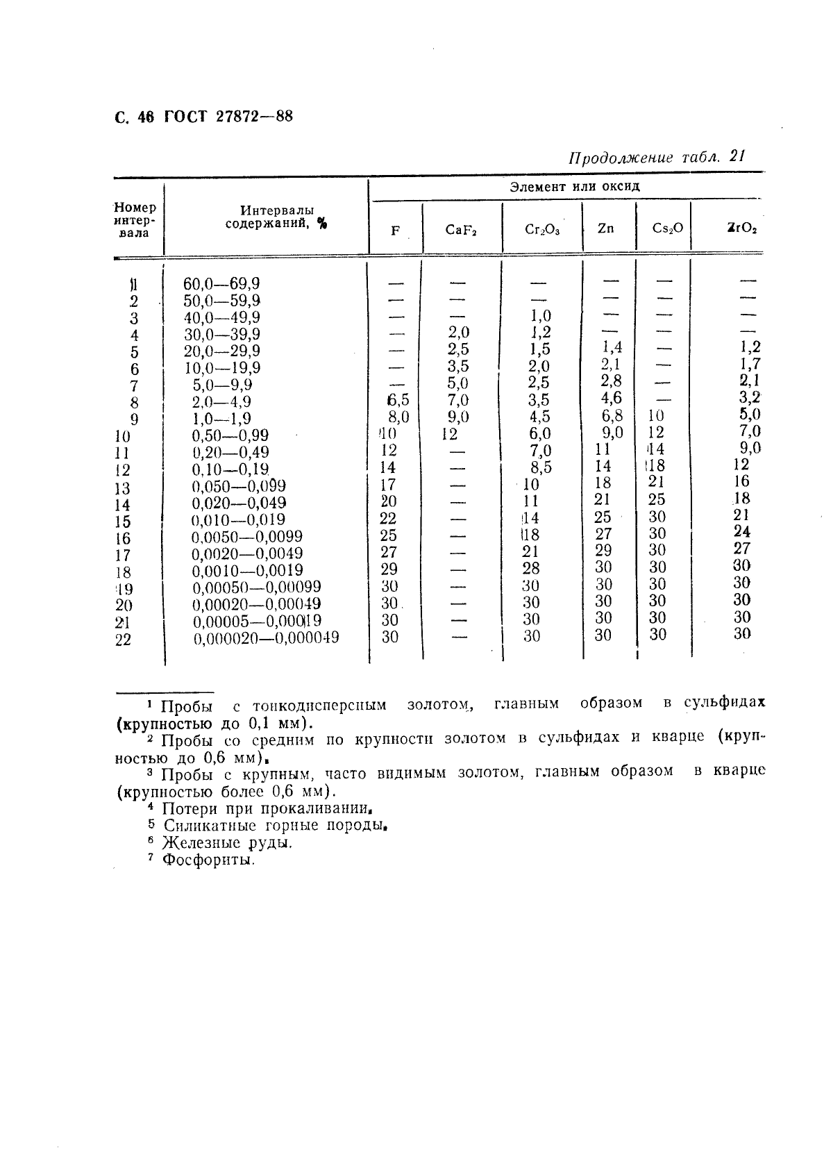 ГОСТ 27872-88