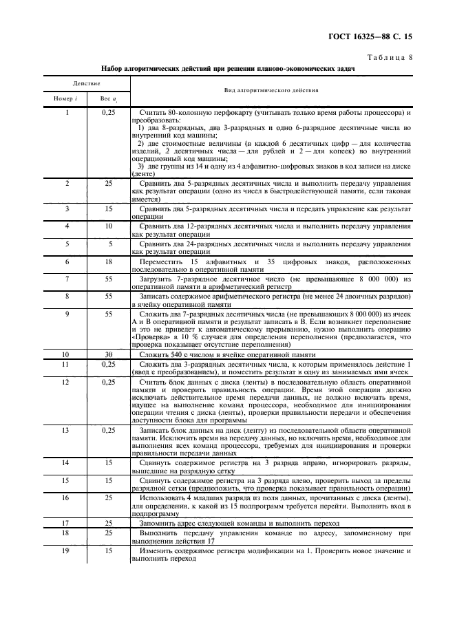 ГОСТ 16325-88