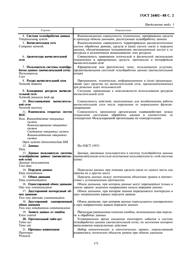 ГОСТ 24402-88
