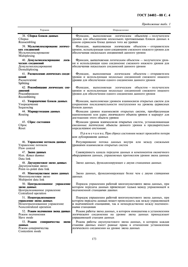 ГОСТ 24402-88