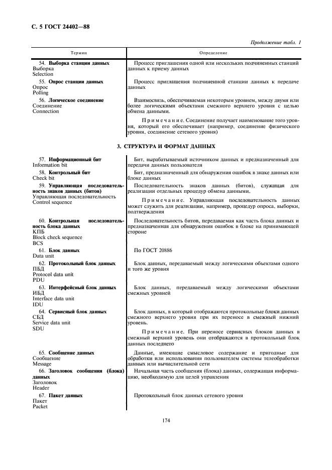 ГОСТ 24402-88
