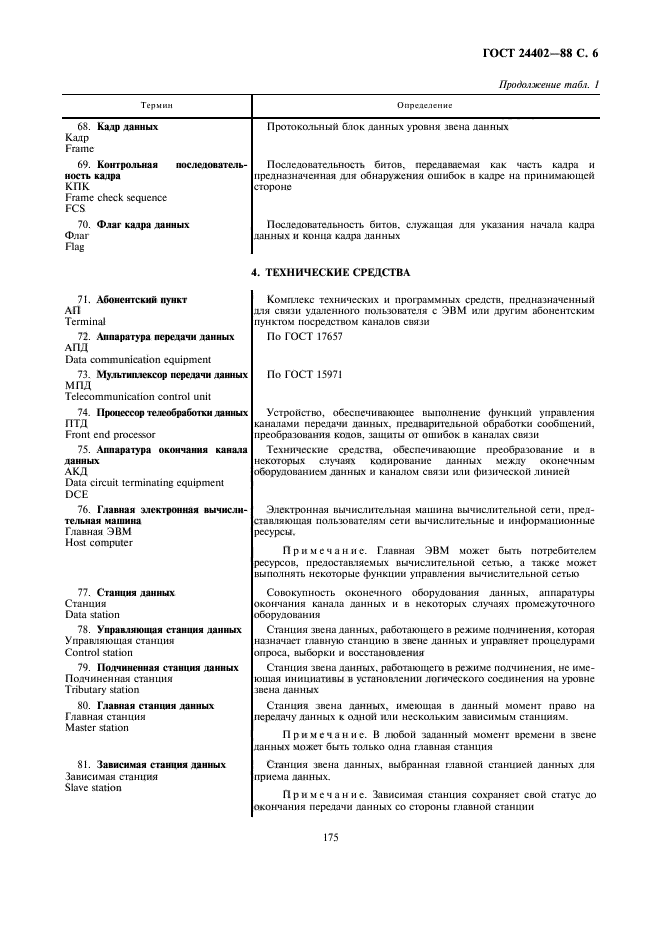 ГОСТ 24402-88
