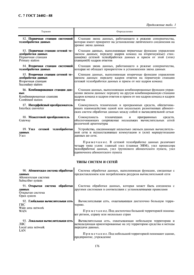 ГОСТ 24402-88