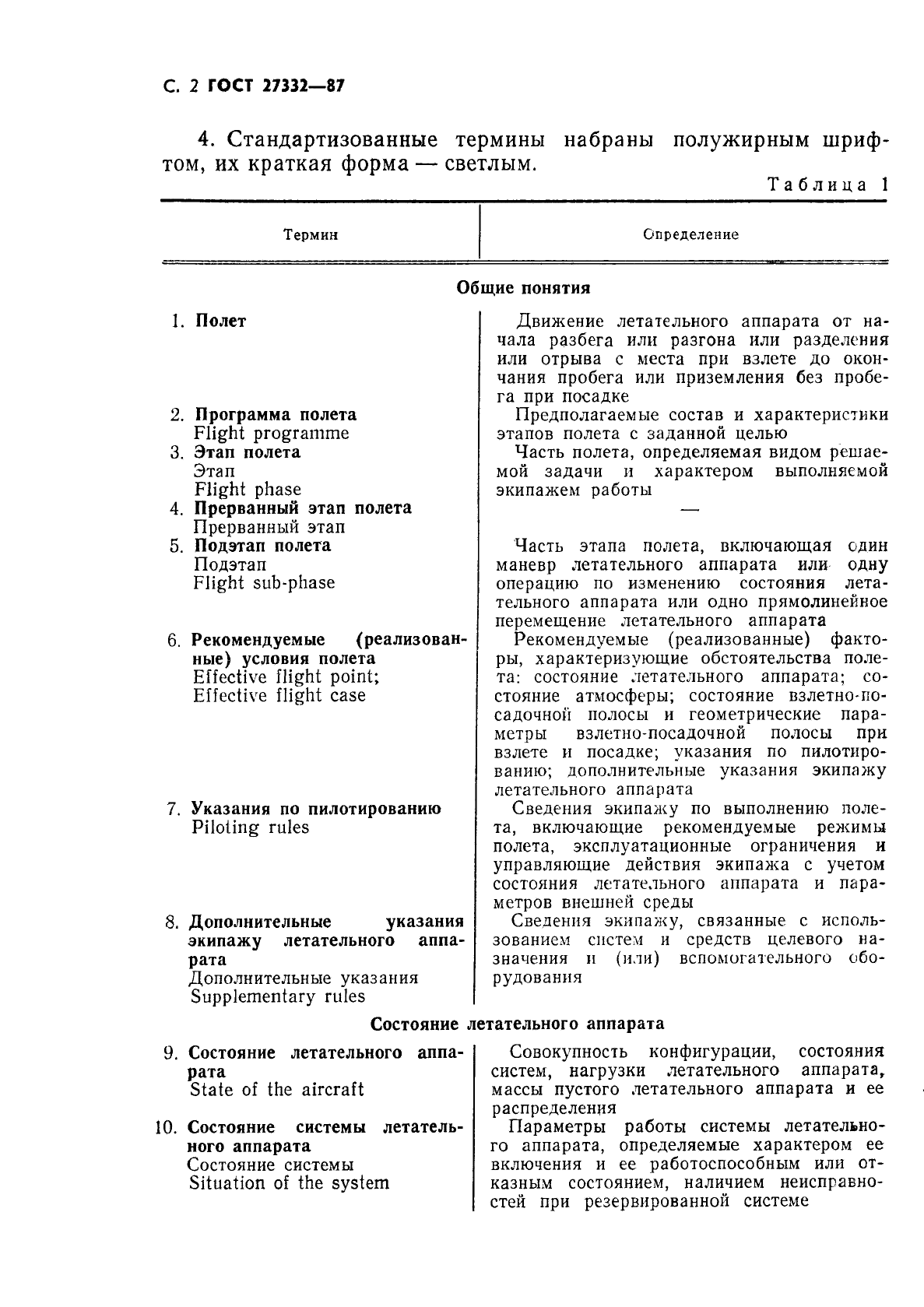 ГОСТ 27332-87