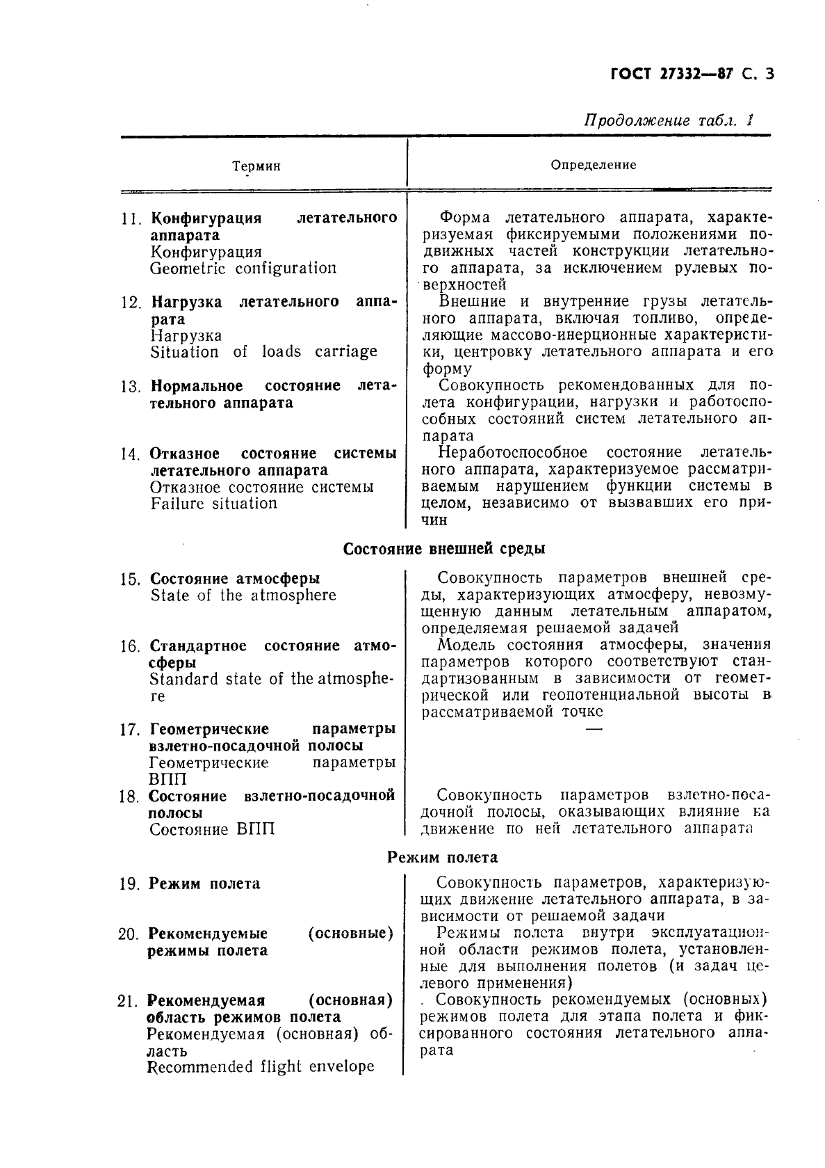 ГОСТ 27332-87