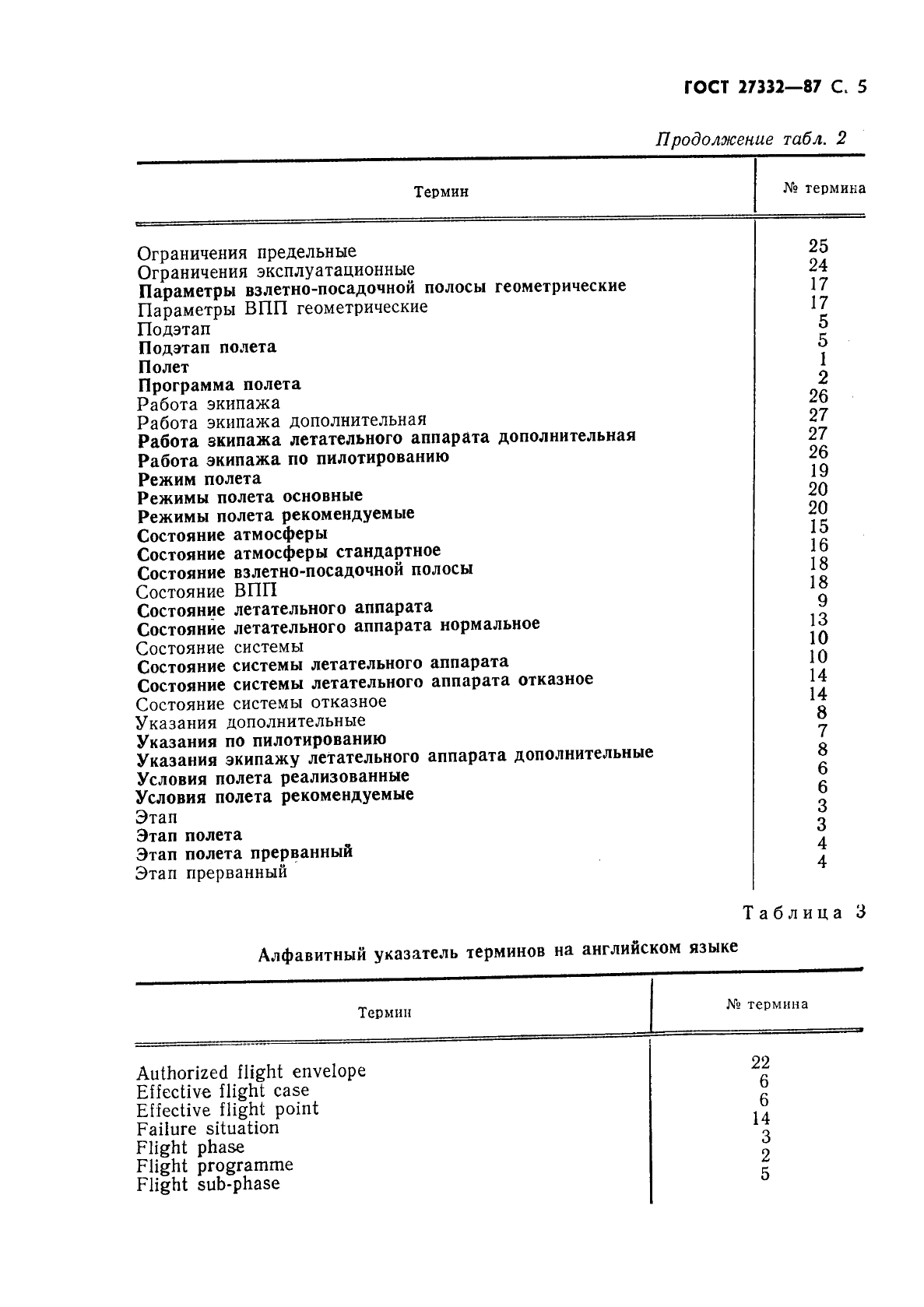 ГОСТ 27332-87