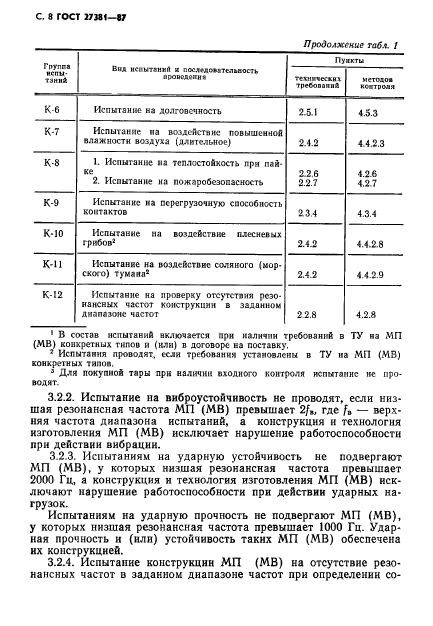 ГОСТ 27381-87