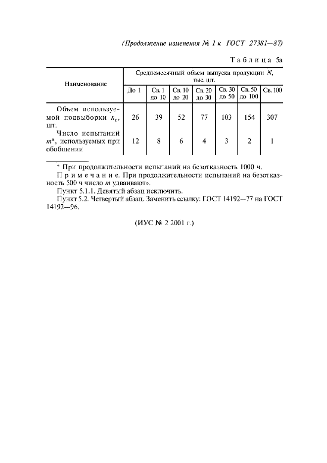 ГОСТ 27381-87
