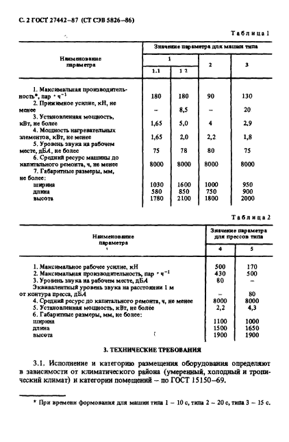 ГОСТ 27442-87