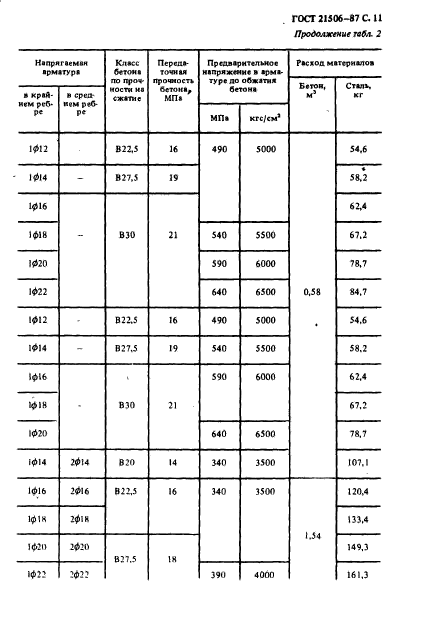 ГОСТ 21506-87