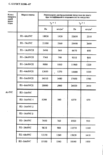 ГОСТ 21506-87