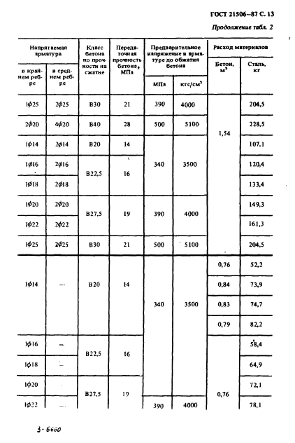 ГОСТ 21506-87