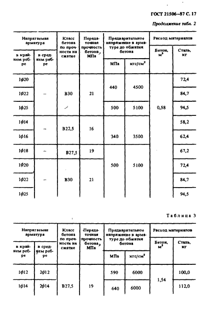 ГОСТ 21506-87