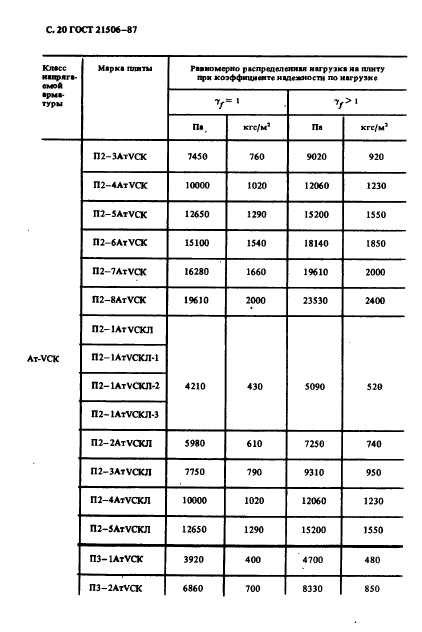 ГОСТ 21506-87