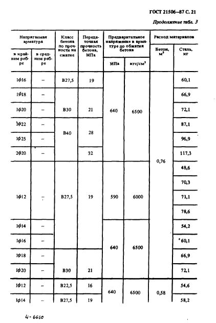 ГОСТ 21506-87