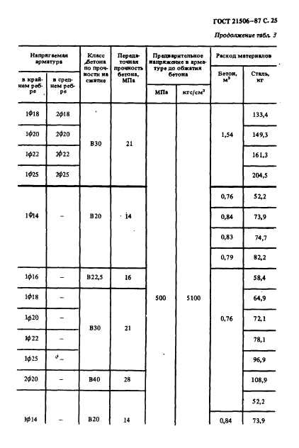 ГОСТ 21506-87