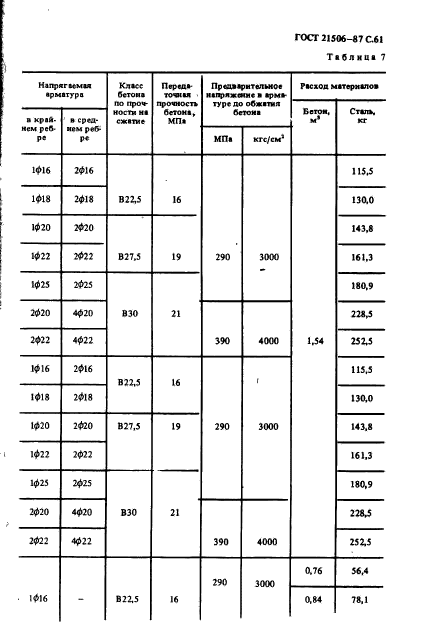 ГОСТ 21506-87