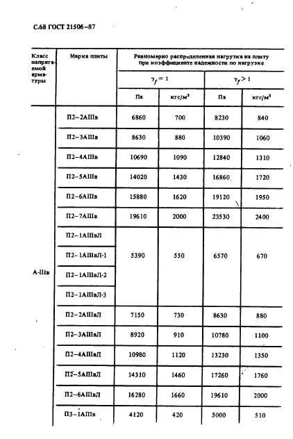 ГОСТ 21506-87