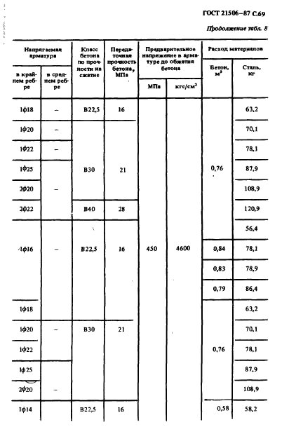 ГОСТ 21506-87